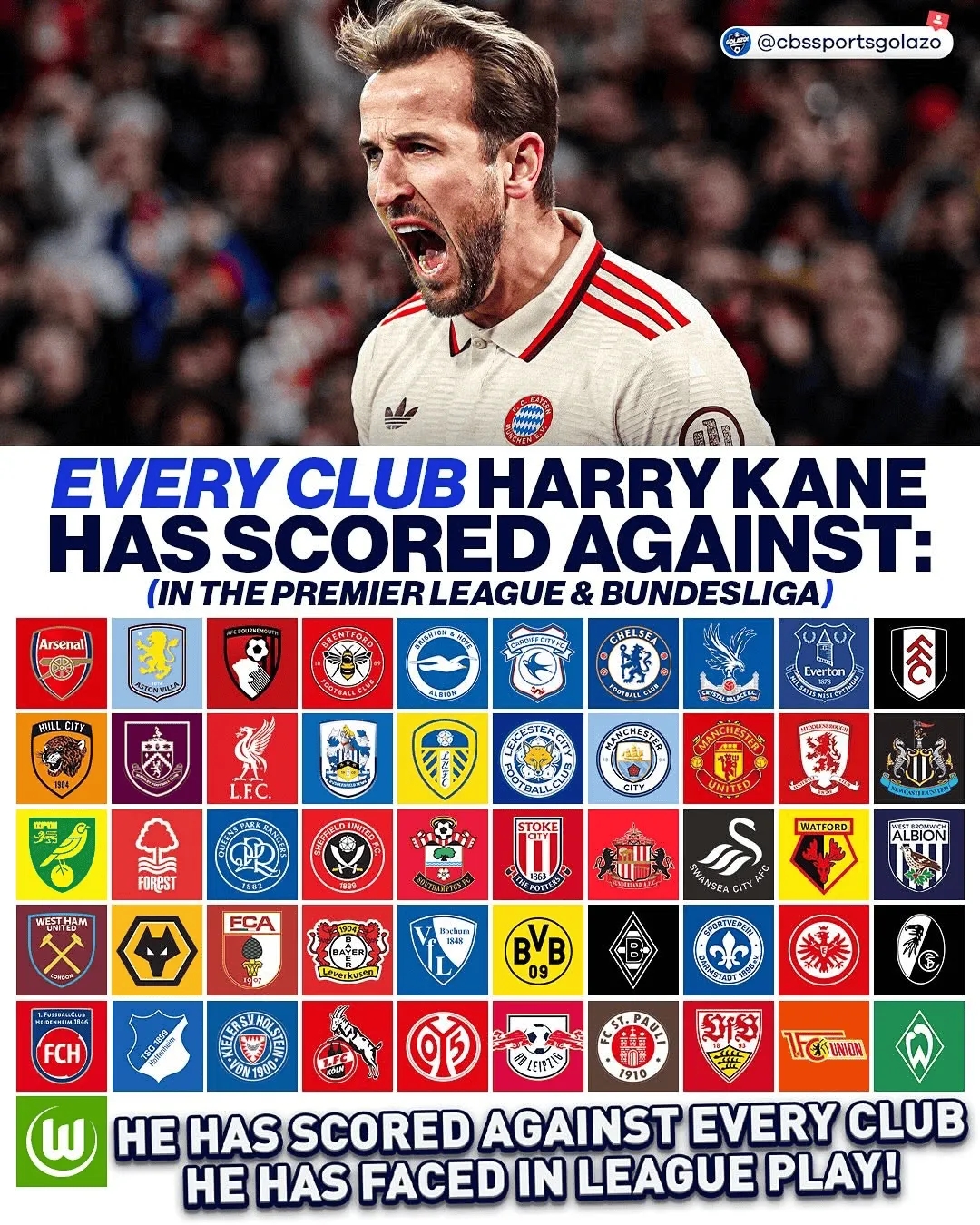  通殺，凱恩德甲、英超對陣51家俱樂部均完成破門