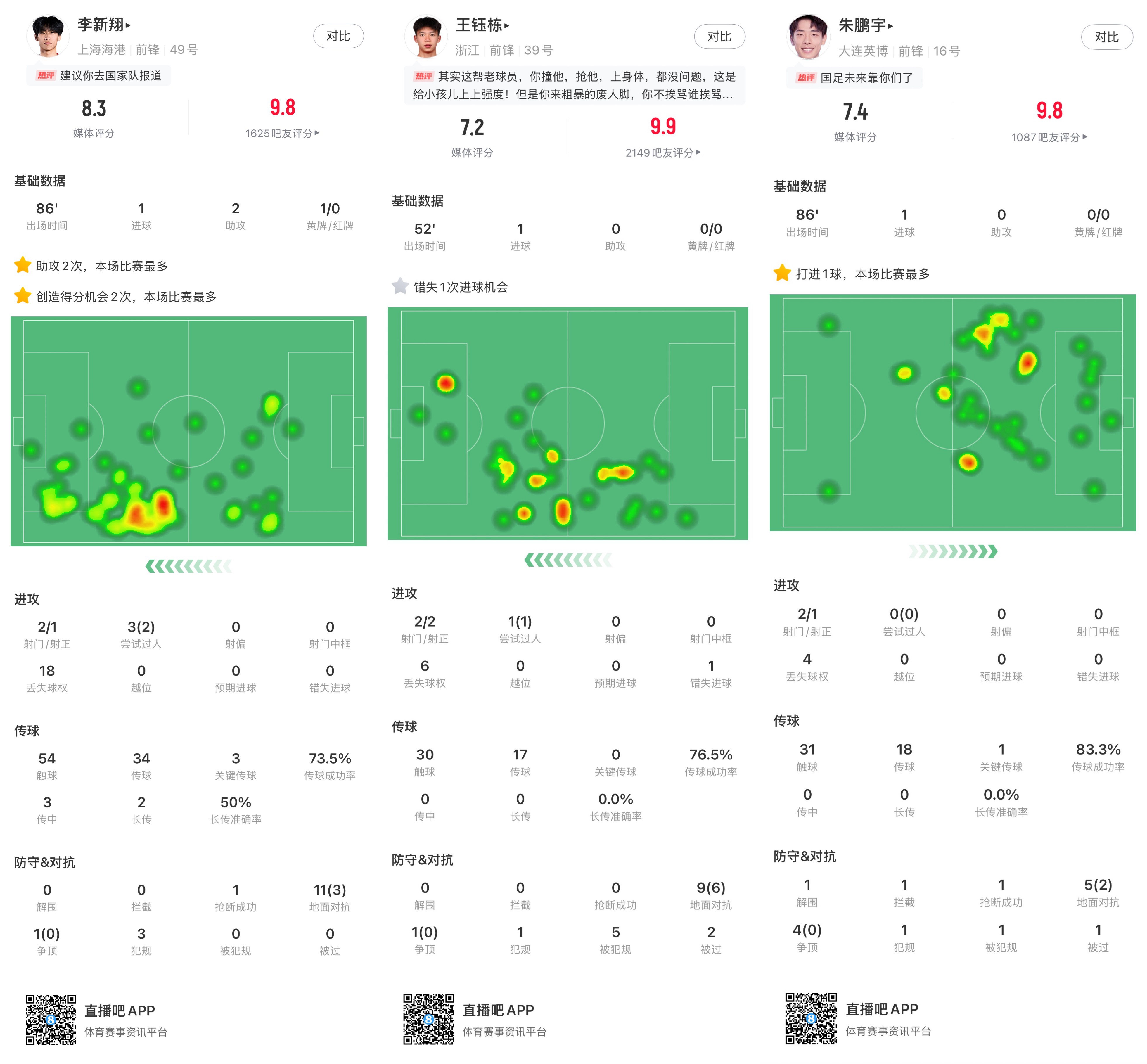  王鈺棟&朱鵬宇&李新翔打進(jìn)中超處子球，他們是國(guó)足鋒線未來(lái)的希望