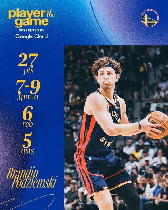  三分9中7轟27+6+5！勇士官方發(fā)布波杰姆數(shù)據(jù)海報：本場最佳球員