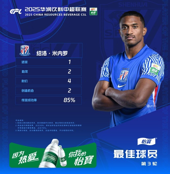  1射2傳助申花3-1逆轉(zhuǎn)河南，米內(nèi)羅當(dāng)選中超第三輪最佳球員